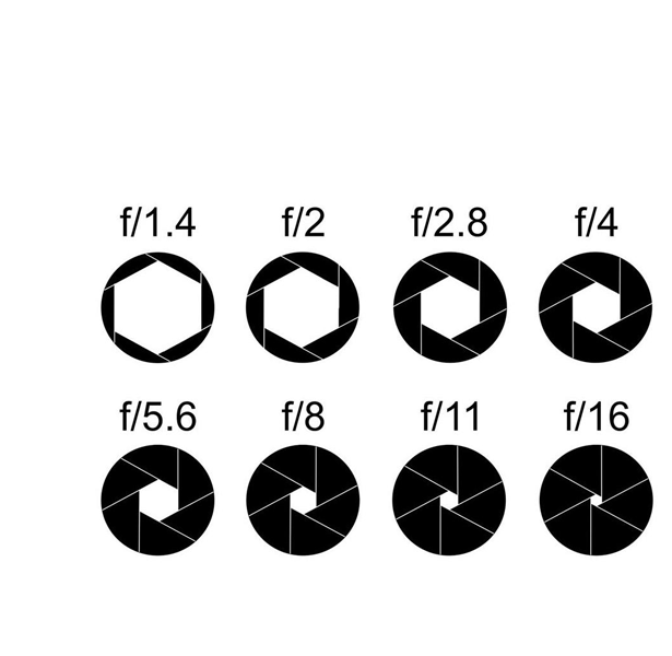 Aperture Aperture