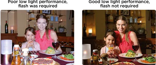 Low light performance