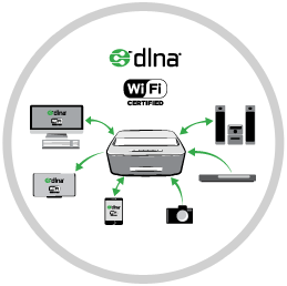 philips wireless dlna streaming